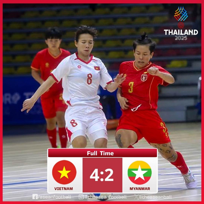 Futsal nữ Việt Nam thắng đẹp Myanmar, vào bán kết với ngôi nhất bảng